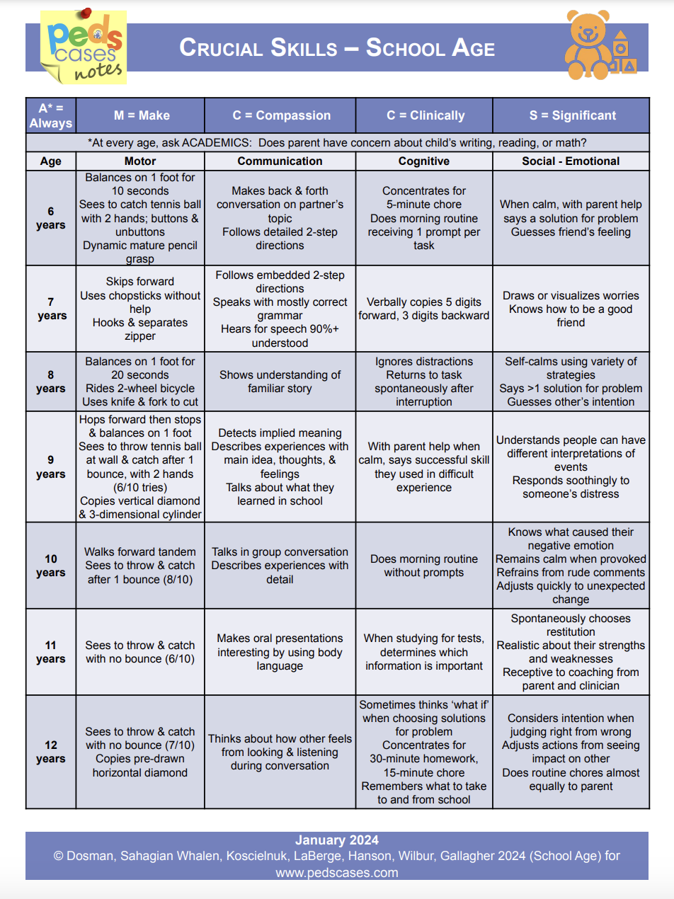Crucial Skills School Age Developmental Attainments Chart PedsCases